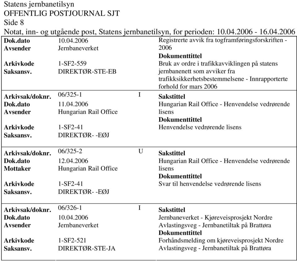 06/325-1 I Sakstittel Dok.dato 11.04.2006 Hungarian Rail Office - Henvendelse vedrørende Avsender Hungarian Rail Office lisens Arkivkode 1-SF2-41 Henvendelse vedrørende lisens Saksansv.