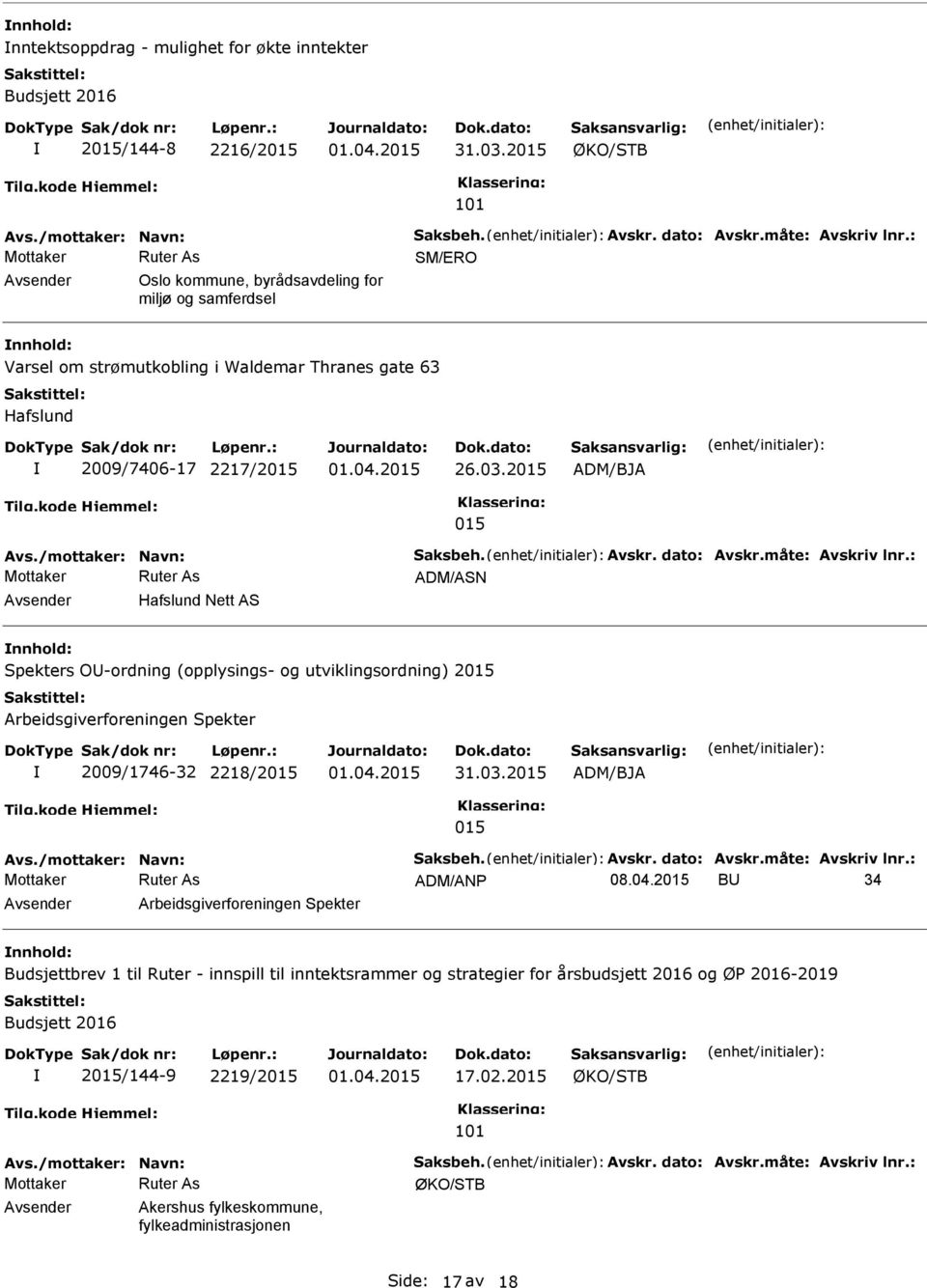 Arbeidsgiverforeningen Spekter 2009/1746-32 2218/2015 ADM/BJA 015 ADM/ANP 08.04.