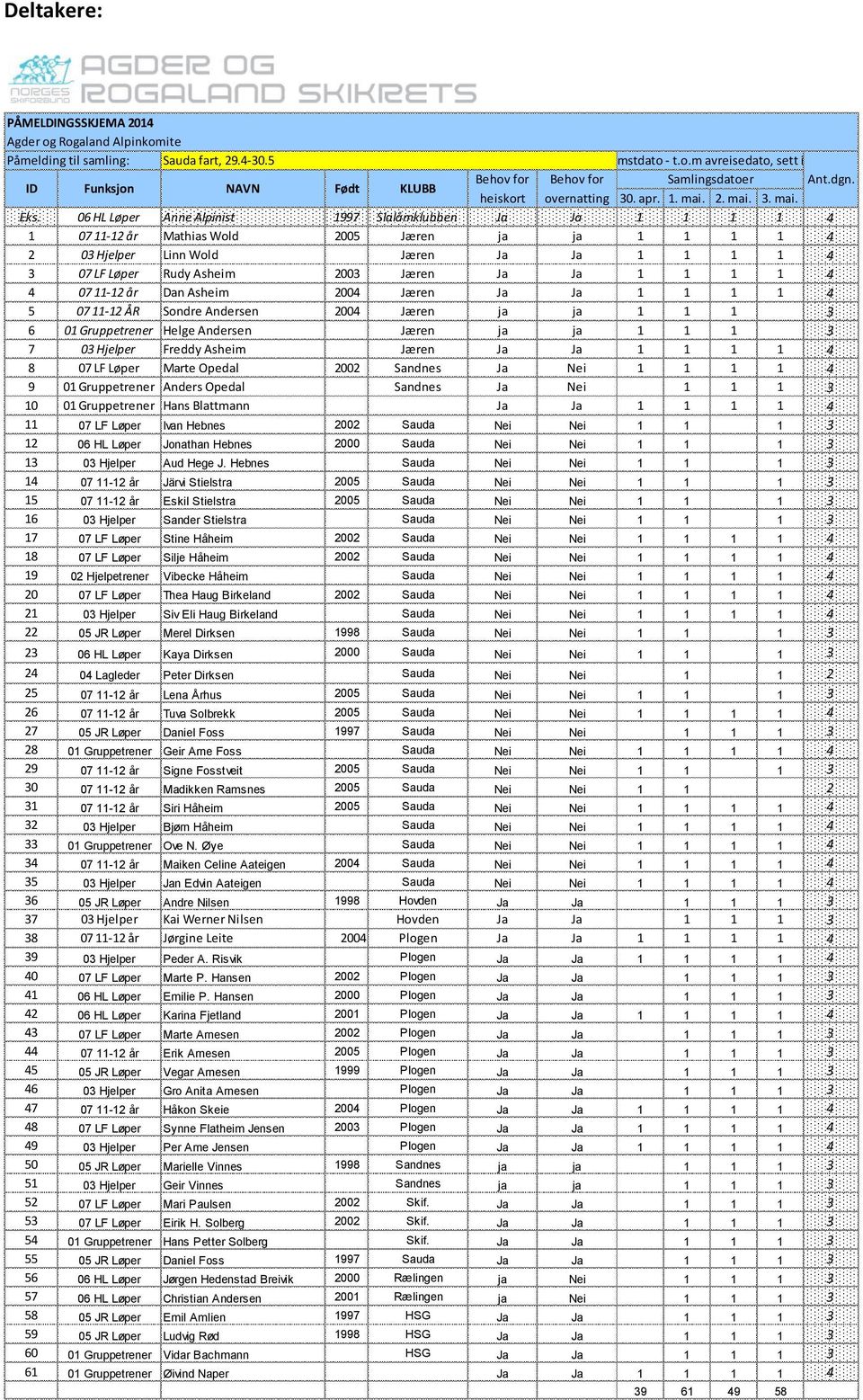 06 HL Løper Anne Alpinist 1997 Slalåmklubben Ja Ja 1 1 1 1 4 1 07 11-12 år Mathias Wold 2005 Jæren ja ja 1 1 1 1 4 2 03 Hjelper Linn Wold Jæren Ja Ja 1 1 1 1 4 3 07 LF Løper Rudy Asheim 2003 Jæren Ja