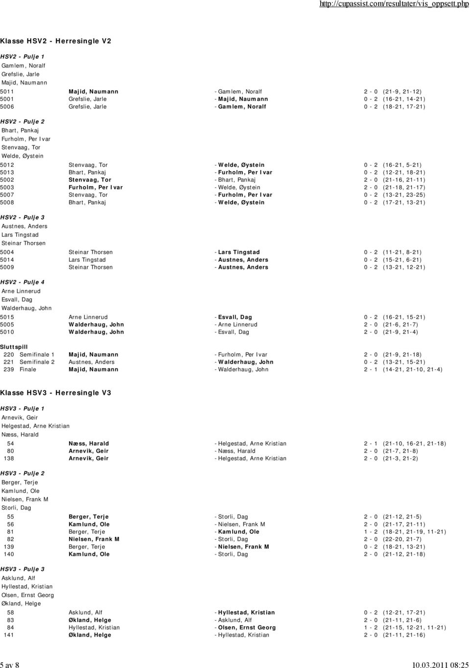 Bhart, Pankaj - Furholm, Per Ivar 0-2 (12-21, 18-21) 5002 Stenvaag, Tor -Bhart, Pankaj 2-0 (21-16, 21-11) 5003 Furholm, Per Ivar -Welde, Øystein 2-0 (21-18, 21-17) 5007 Stenvaag, Tor - Furholm, Per