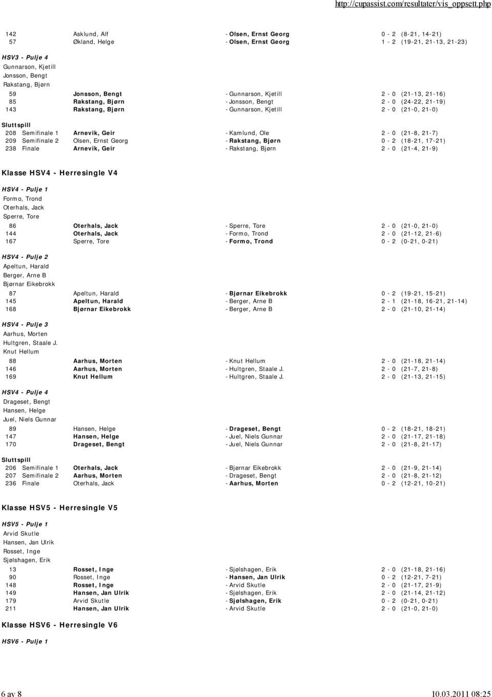 Ole 2-0 (21-8, 21-7) 209 Semifinale 2 Olsen, Ernst Georg - Rakstang, Bjørn 0-2 (18-21, 17-21) 238 Finale Arnevik, Geir -Rakstang, Bjørn 2-0 (21-4, 21-9) Klasse HSV4 - Herresingle V4 HSV4 - Pulje 1