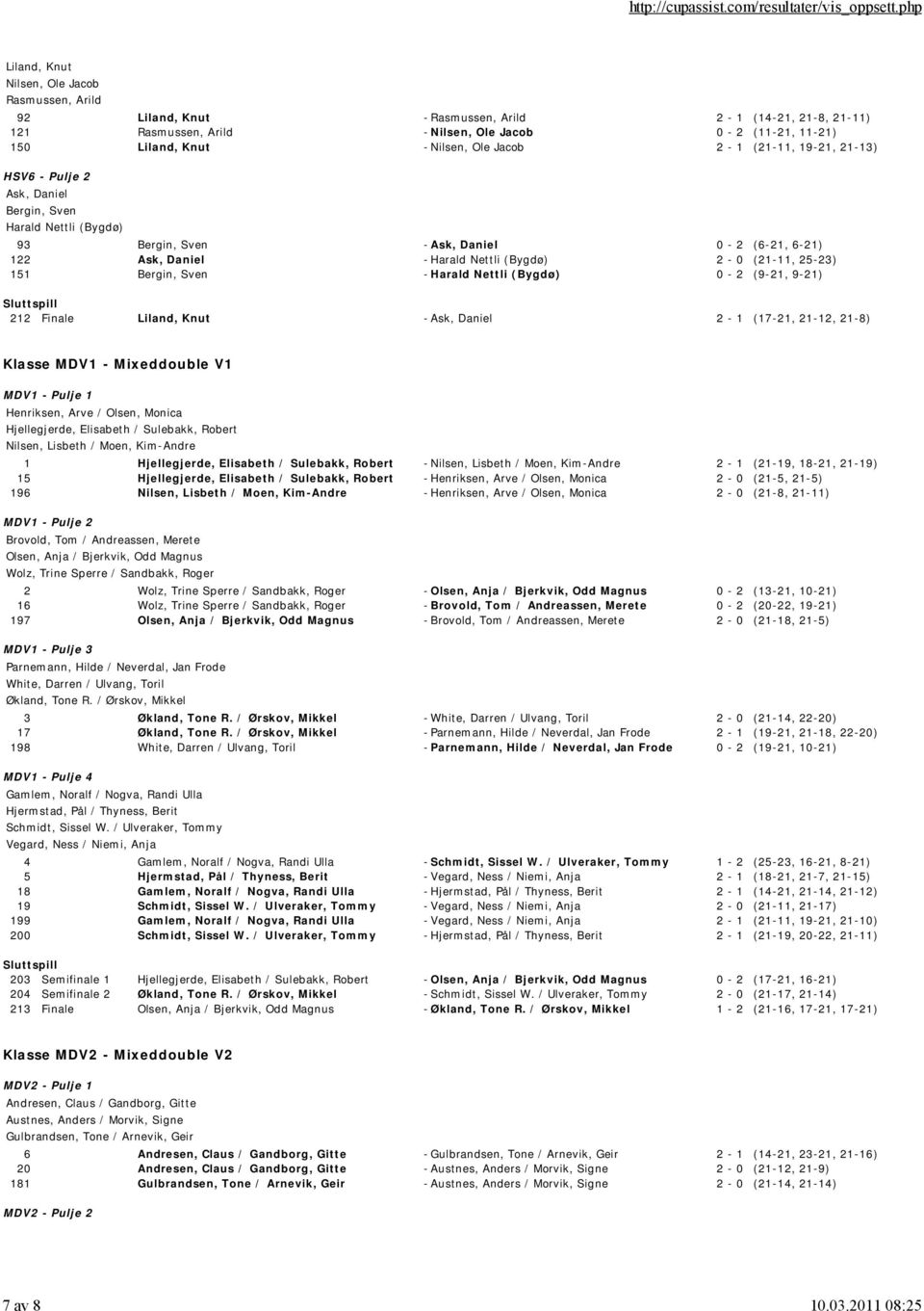 151 Bergin, Sven - Harald Nettli (Bygdø) 0-2 (9-21, 9-21) 212 Finale Liland, Knut -Ask, Daniel 2-1 (17-21, 21-12, 21-8) Klasse MDV1 - Mixeddouble V1 MDV1 - Pulje 1 Henriksen, Arve / Olsen, Monica