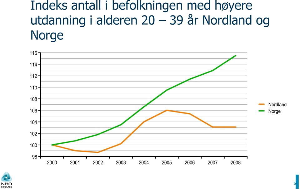 høyere utdanning i