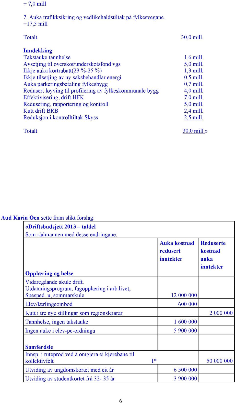 fylkesbygg Redusert løyving til profilering av fylkeskommunale bygg Effektivisering, drift HFK Redusering, rapportering og kontroll Kutt drift BRB Reduksjon i kontrolltiltak Skyss Totalt 30,0 mill.