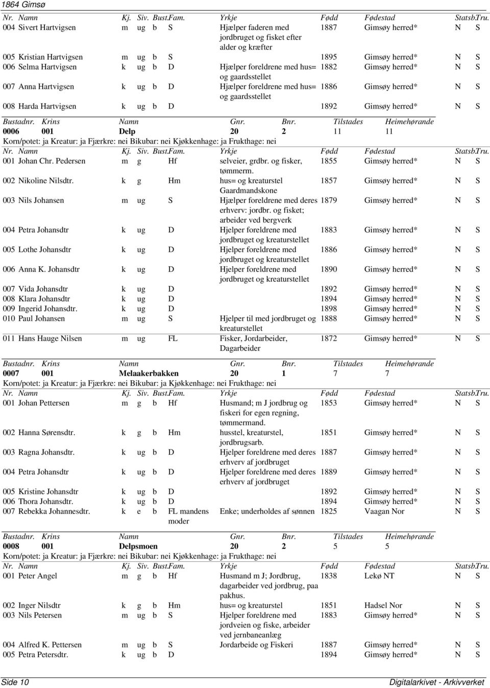 Hartvigsen k ug b D 1892 Gimsøy herred* N S 0006 001 Delp 20 2 11 11 Korn/potet: ja Kreatur: ja Fjærkre: nei Bikubar: nei Kjøkkenhage: ja Frukthage: nei 001 Johan Chr. Pedersen m g Hf selveier, grdbr.