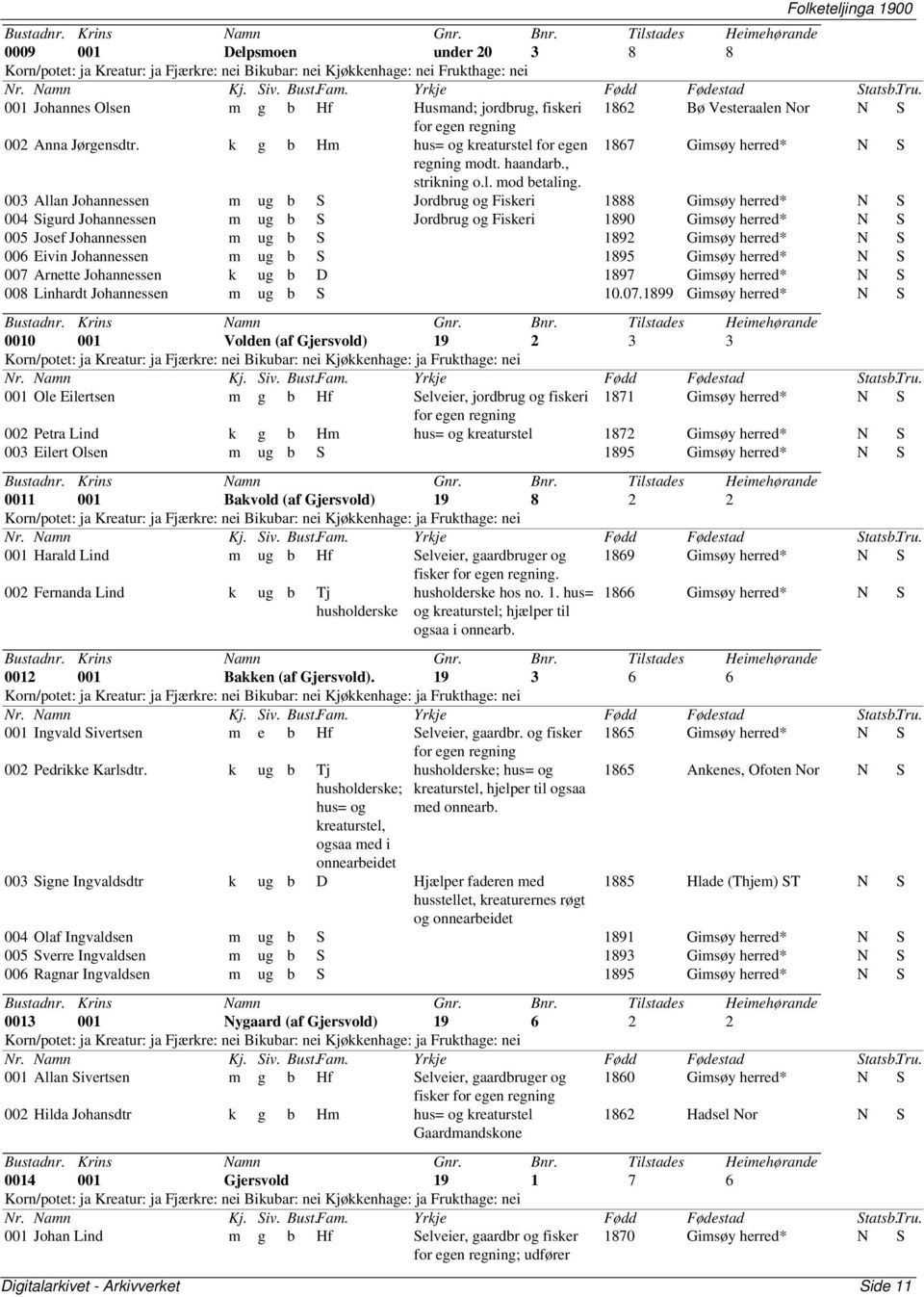 003 Allan Johannessen m ug b S Jordbrug og Fiskeri 1888 Gimsøy herred* N S 004 Sigurd Johannessen m ug b S Jordbrug og Fiskeri 1890 Gimsøy herred* N S 005 Josef Johannessen m ug b S 1892 Gimsøy