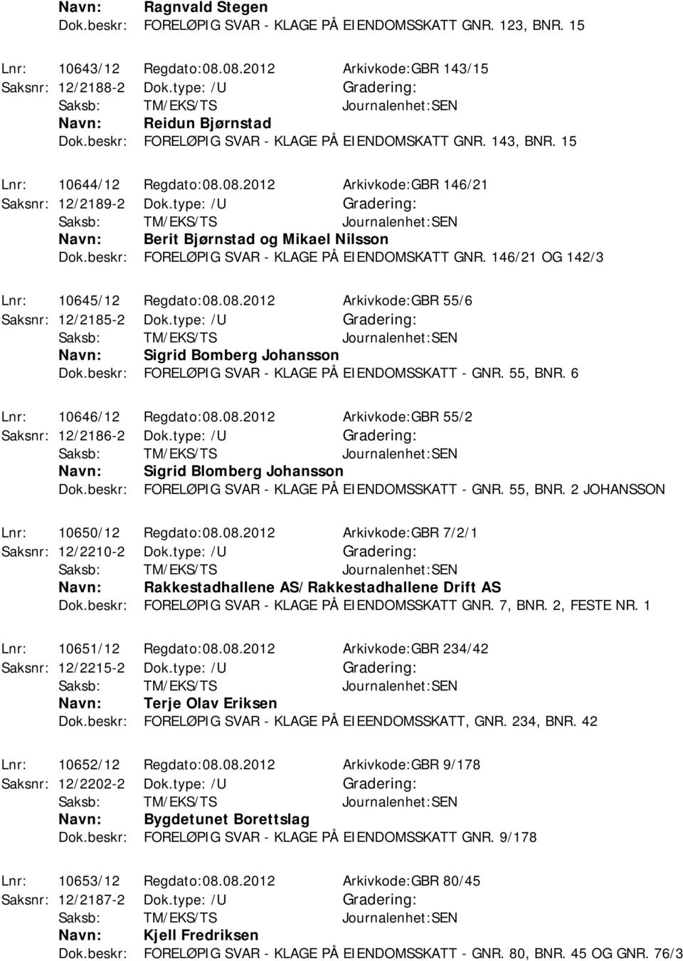 beskr: FORELØPIG SVAR - KLAGE PÅ EIENDOMSKATT GNR. 146/21 OG 142/3 Lnr: 10645/12 Regdato:08.08.2012 Arkivkode:GBR 55/6 Saksnr: 12/2185-2 Dok.type: /U Sigrid Bomberg Johansson Dok.