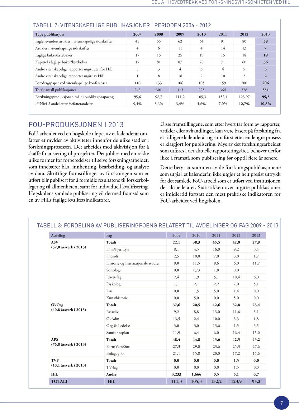60 56 Andre vitenskapelige rapporter utgitt utenfor HiL 8 3 4 3 4 5 3 Andre vitenskapelige rapporter utgitt av HiL 1 8 18 2 10 2 2 Foredrag/paper ved vitenskapelige konferanser 116 133 106 105 159