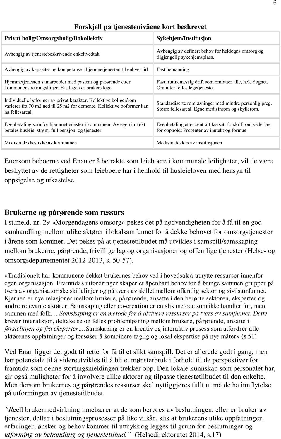 Kollektive boliger/rom varierer fra 70 m2 ned til 25 m2 for demente. Kollektive boformer kan ha fellesareal.