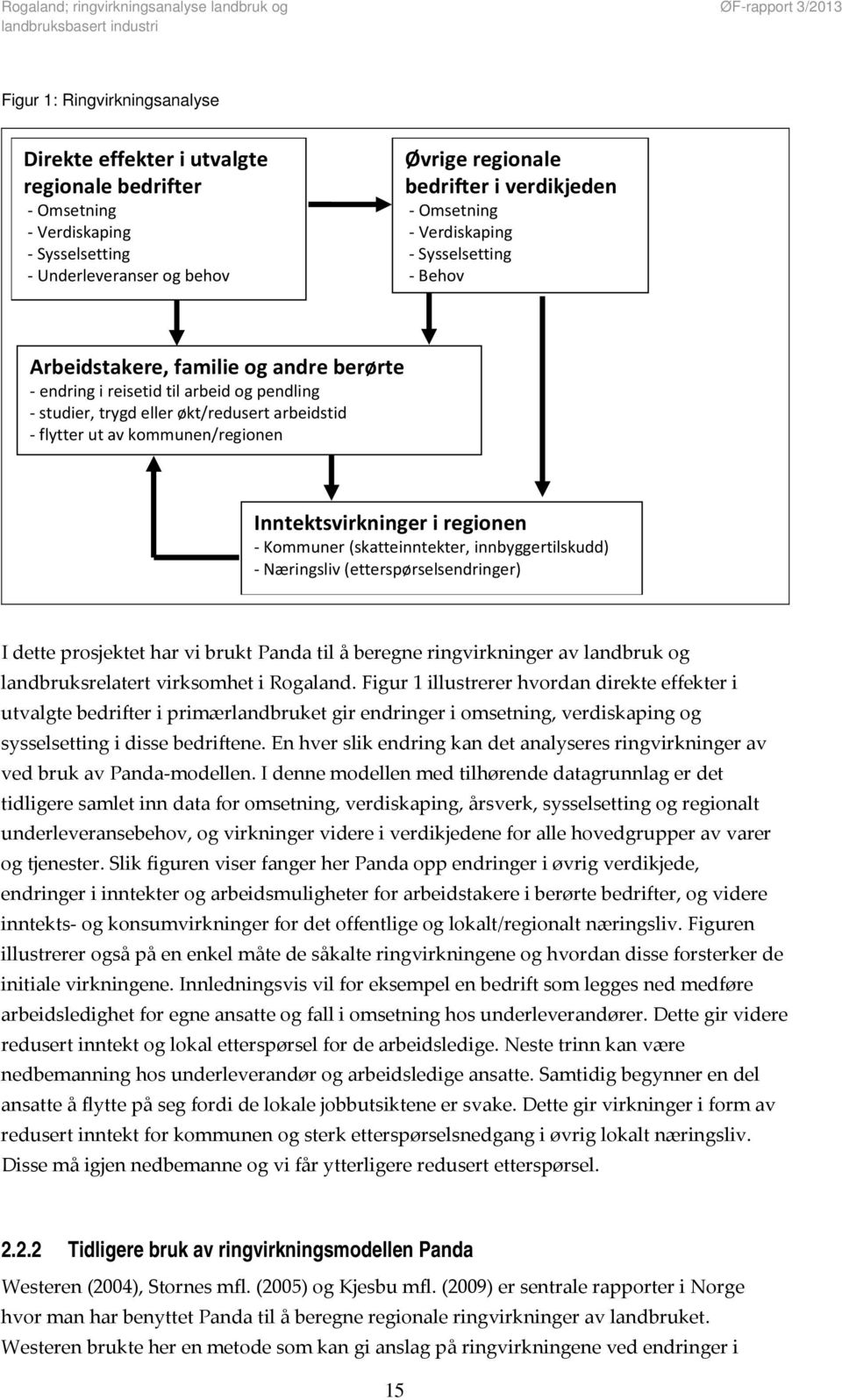 Inntektsvirkninger i regionen Kommuner (skatteinntekter, innbyggertilskudd) Næringsliv (etterspørselsendringer) I dette prosjektet har vi brukt Panda til å beregne ringvirkninger av landbruk og