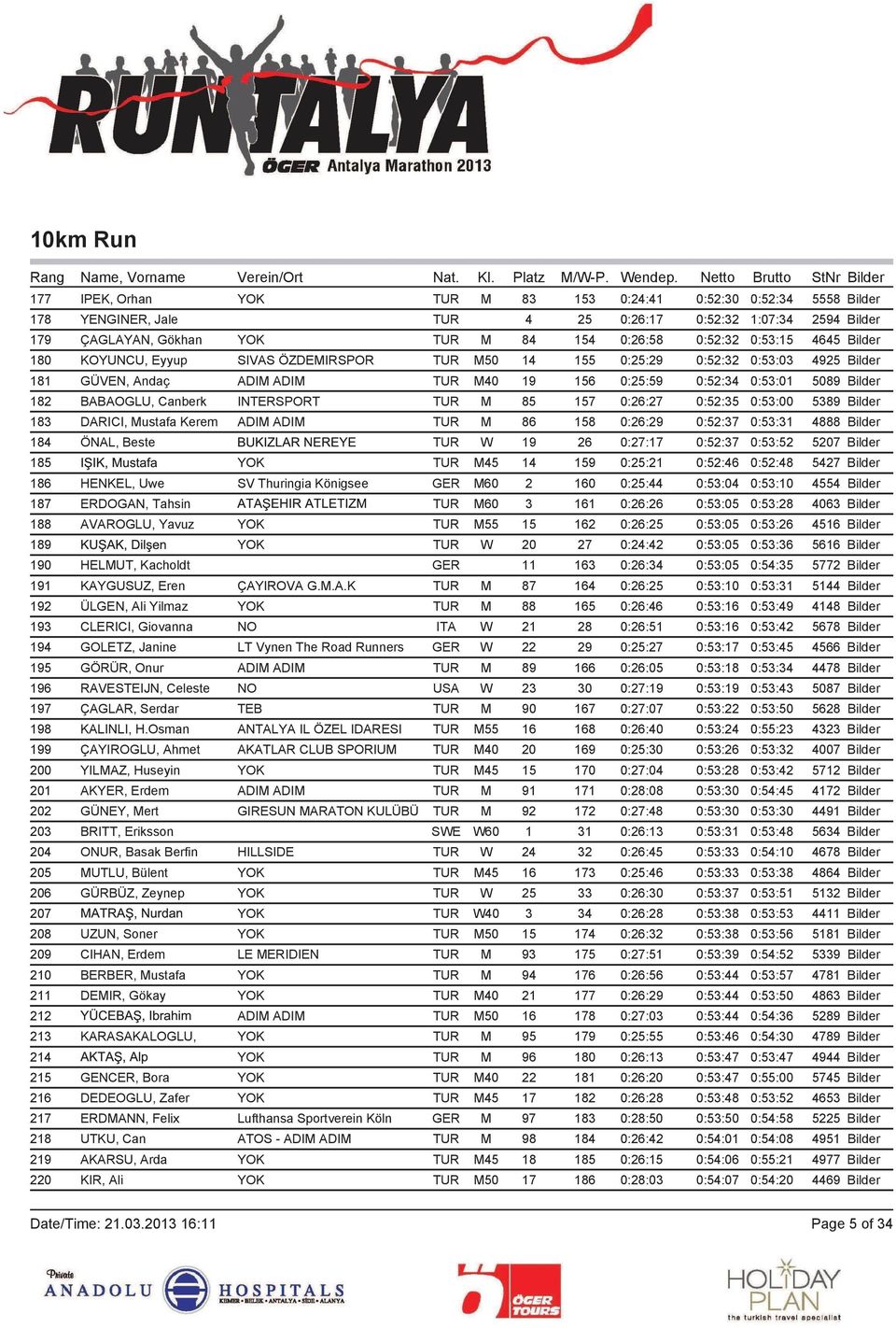 INTERSPORT TUR M 85 157 0:26:27 0:52:35 0:53:00 5389 Bilder 183 DARICI, Mustafa Kerem ADIM ADIM TUR M 86 158 0:26:29 0:52:37 0:53:31 4888 Bilder 184 ÖNAL, Beste TUR W 19 26 0:27:17 0:52:37 0:53:52