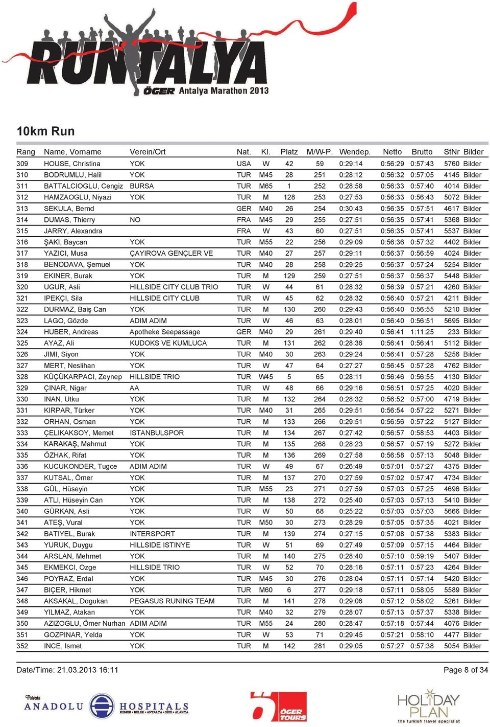 NO FRA M45 29 255 0:27:51 0:56:35 0:57:41 5368 Bilder 315 JARRY, Alexandra FRA W 43 60 0:27:51 0:56:35 0:57:41 5537 Bilder 316 YOK TUR M55 22 256 0:29:09 0:56:36 0:57:32 4402 Bilder 317 YAZICI, Musa