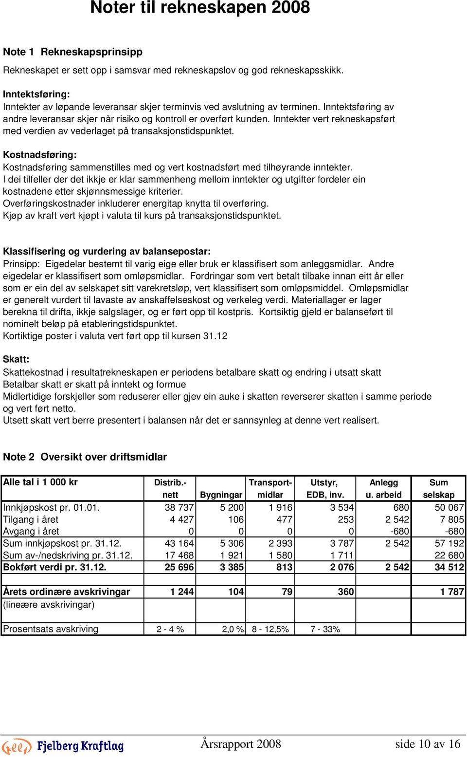 Inntekter vert rekneskapsført med verdien av vederlaget på transaksjonstidspunktet. Kostnadsføring: Kostnadsføring sammenstilles med og vert kostnadsført med tilhøyrande inntekter.