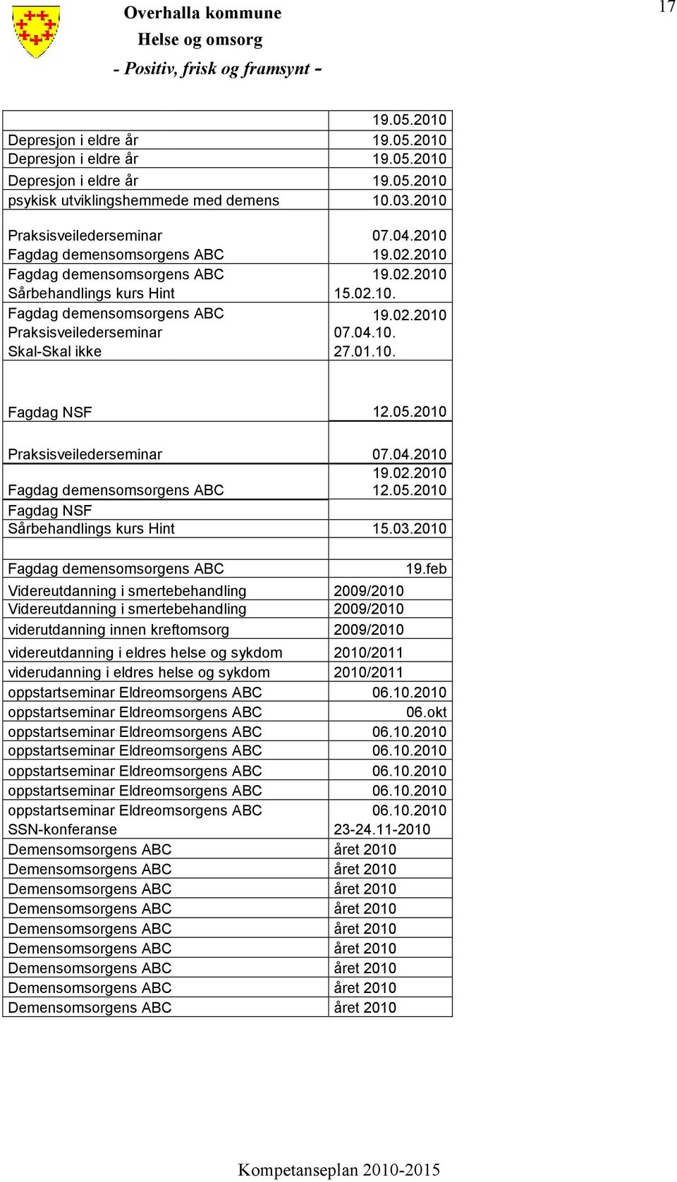 10. 27.01.10. Fagdag NSF 12.05.2010 Praksisveilederseminar 07.04.2010 19.02.2010 Fagdag demensomsorgens ABC 12.05.2010 Fagdag NSF Sårbehandlings kurs Hint 15.03.