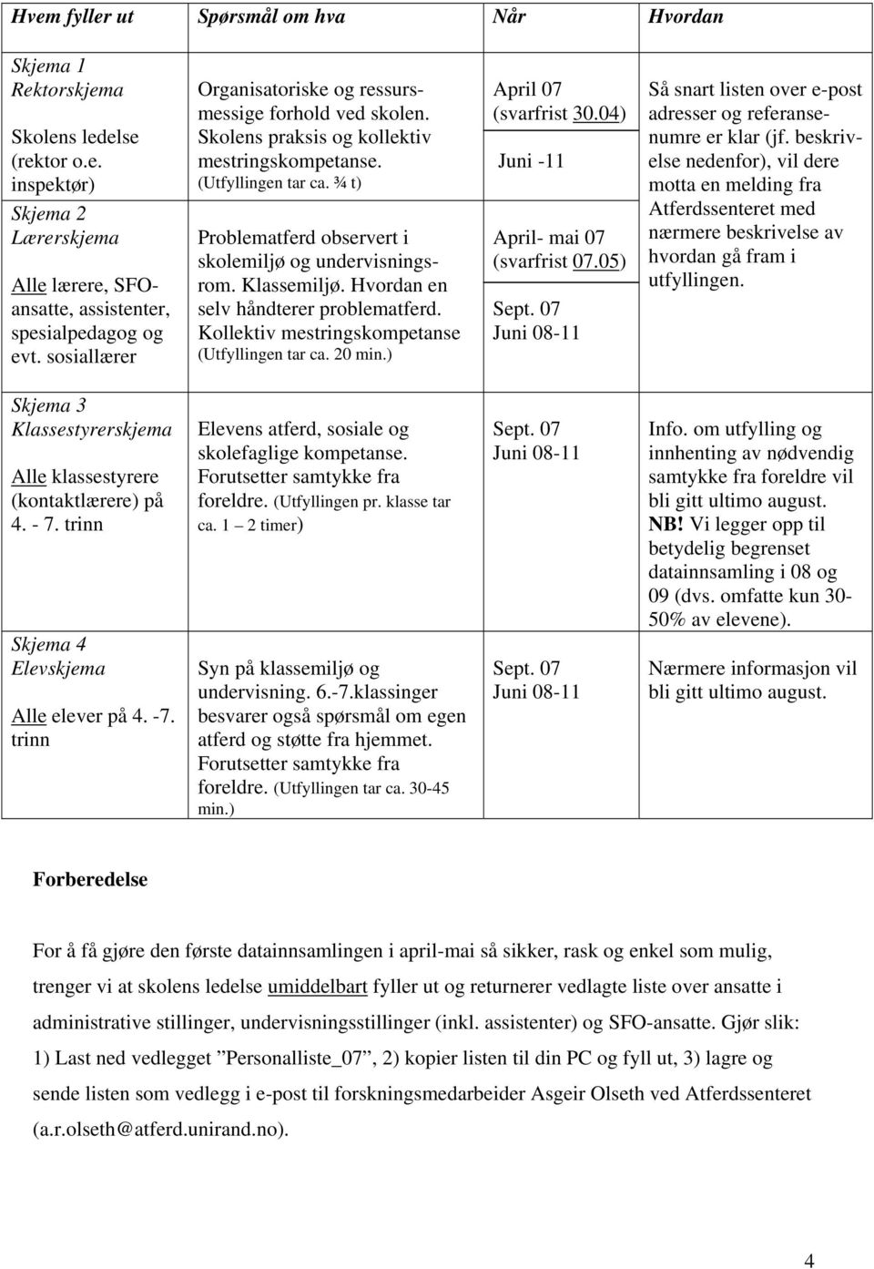 Klassemiljø. Hvordan en selv håndterer problematferd. Kollektiv mestringskompetanse (Utfyllingen tar ca. 20 min.) April 07 (svarfrist 30.04) Juni -11 April- mai 07 (svarfrist 07.05) Sept.