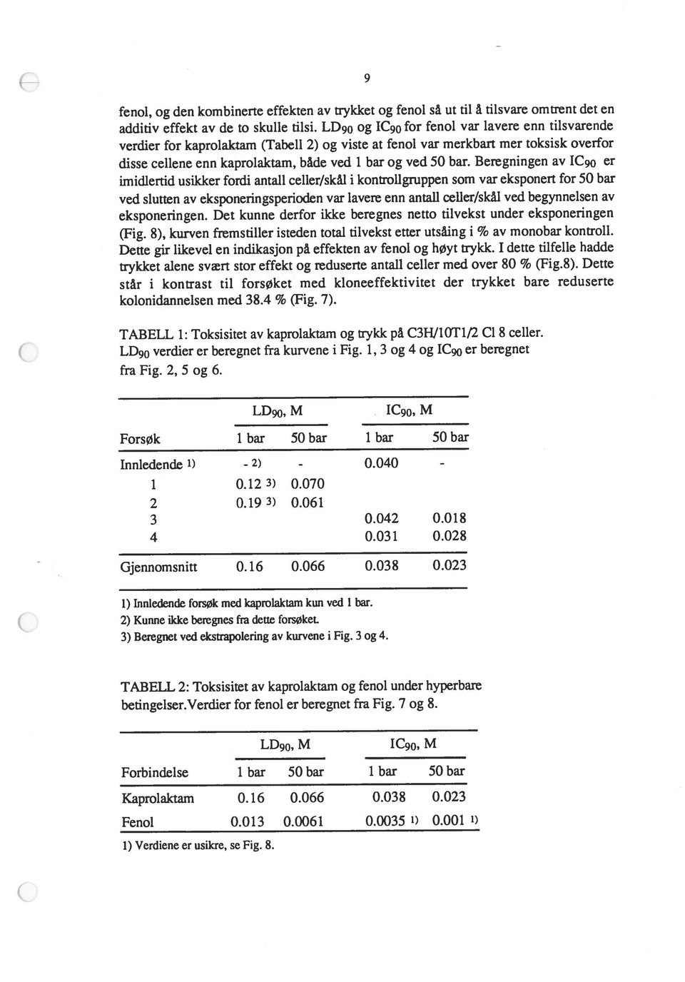 I dette tilfelle hadde 90 er 90 og 1C 90 for fenol var lavere enn tilsvarende 9 TABELL 1: Toksisitet av kaprolaktam og trykk på C3HJ1OTIt2 Cl 8 celler. 90 verdier er beregnet fra kurvene i Fig.