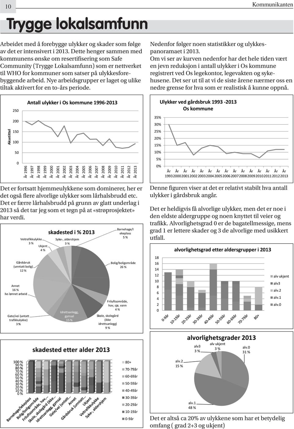 Nye arbeidsgrupper er laget og ulike tiltak aktivert for en to-års periode. Nedenfor følger noen statistikker og ulykkespanoramaet i 2013.