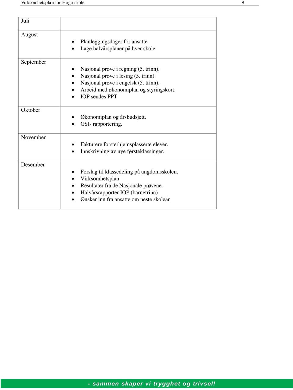 IOP sendes PPT Økonomiplan og årsbudsjett. GSI- rapportering. Fakturere forsterhjemsplasserte elever. Innskrivning av nye førsteklassinger.