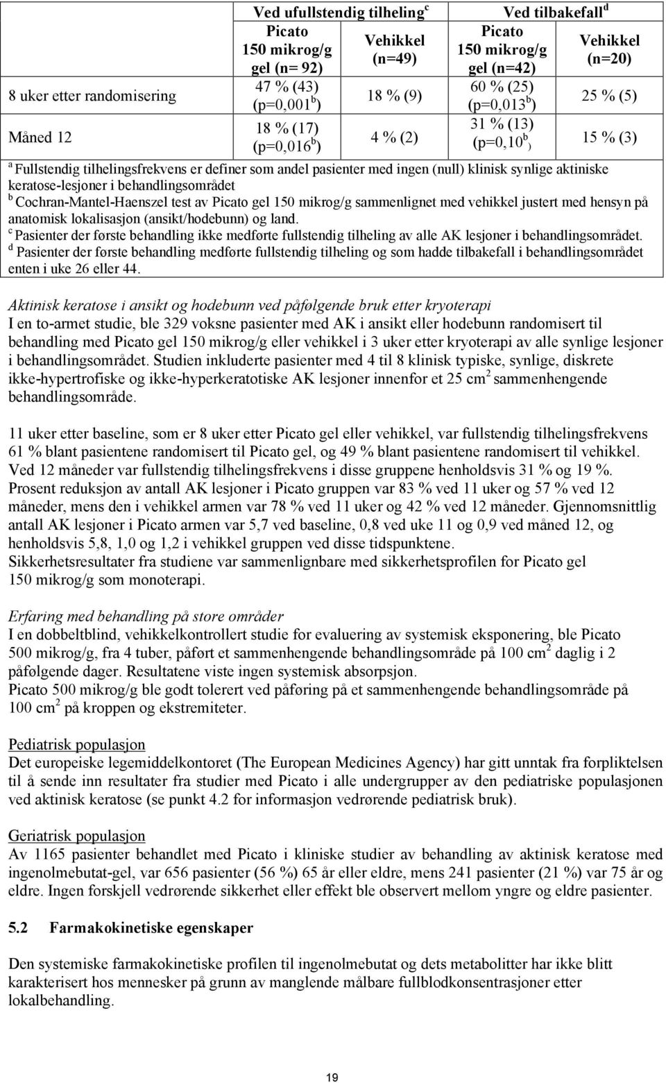 synlige aktiniske keratose-lesjoner i behandlingsområdet b Cochran-Mantel-Haenszel test av Picato gel 150 mikrog/g sammenlignet med vehikkel justert med hensyn på anatomisk lokalisasjon