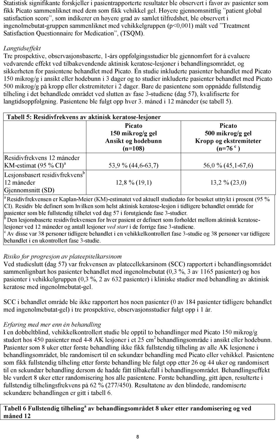 ved Treatment Satisfaction Questionnaire for Medication, (TSQM).