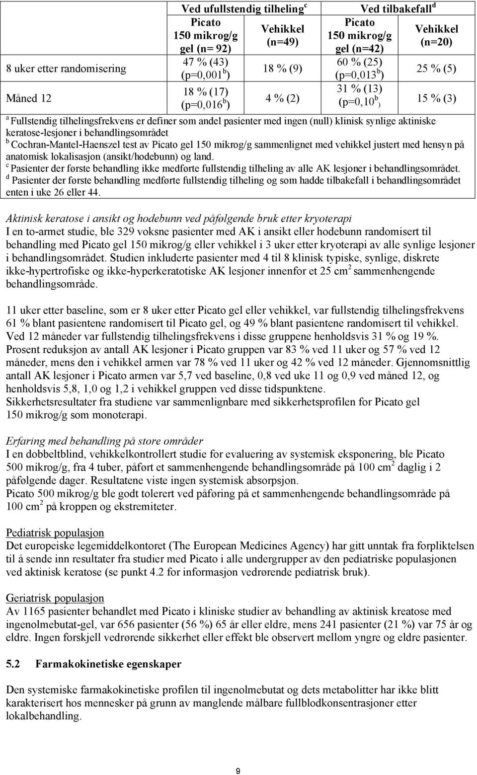 synlige aktiniske keratose-lesjoner i behandlingsområdet b Cochran-Mantel-Haenszel test av Picato gel 150 mikrog/g sammenlignet med vehikkel justert med hensyn på anatomisk lokalisasjon