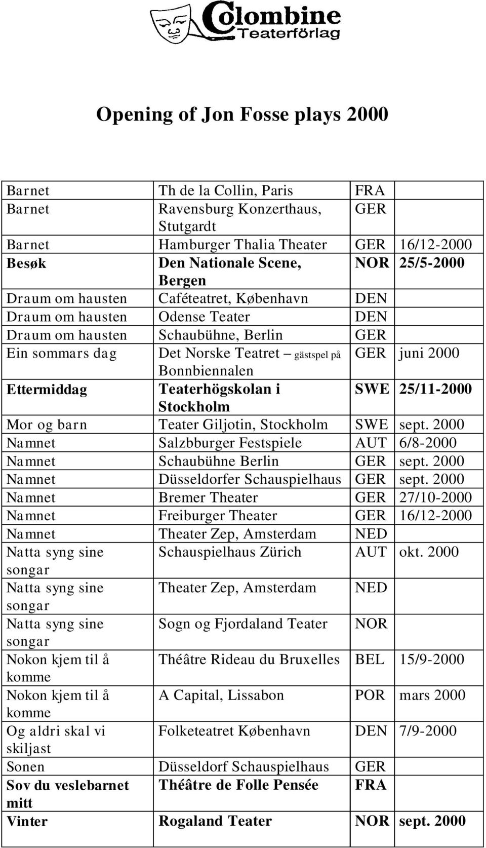 Teaterhögskolan i SWE 25/11-2000 Stockholm Mor og barn Teater Giljotin, Stockholm SWE sept. 2000 Salzbburger Festspiele AUT 6/8-2000 Schaubühne Berlin GER sept.