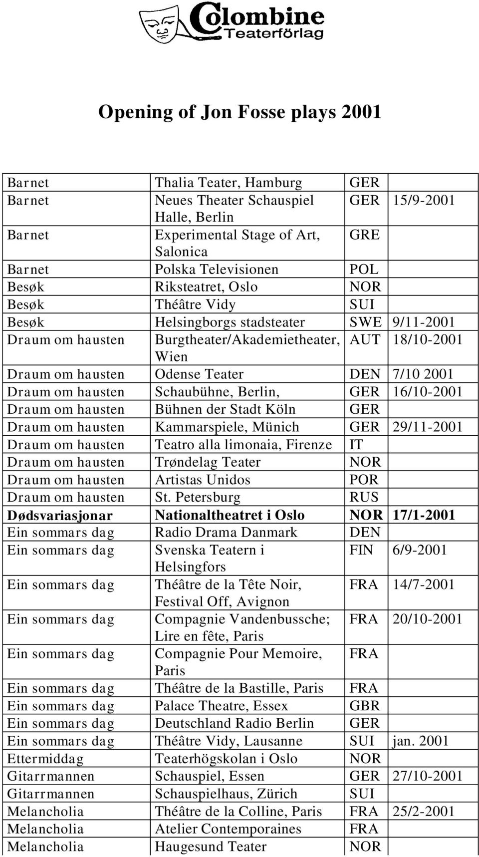 Schaubühne, Berlin, GER 16/10-2001 Draum om hausten Bühnen der Stadt Köln GER Draum om hausten Kammarspiele, Münich GER 29/11-2001 Draum om hausten Teatro alla limonaia, Firenze IT Draum om hausten