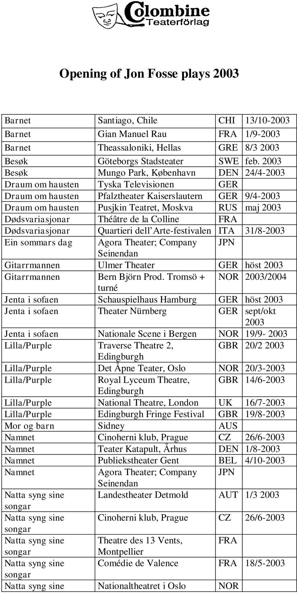 Dødsvariasjonar Théâtre de la Colline FRA Dødsvariasjonar Quartieri dell Arte-festivalen ITA 31/8-2003 Ein sommars dag Agora Theater; Company JPN Seinendan Gitarrmannen Ulmer Theater GER höst 2003