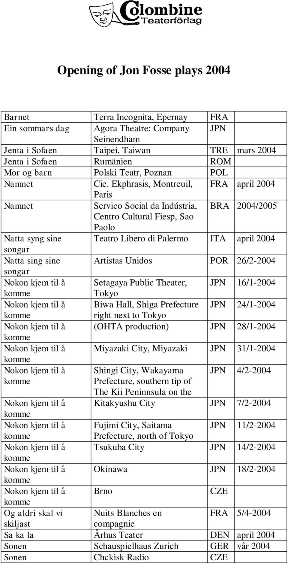 Ekphrasis, Montreuil, FRA april 2004 Paris Servico Social da Indústria, BRA 2004/2005 Centro Cultural Fiesp, Sao Paolo Natta syng sine Teatro Libero di Palermo ITA april 2004 Natta sing sine Artistas