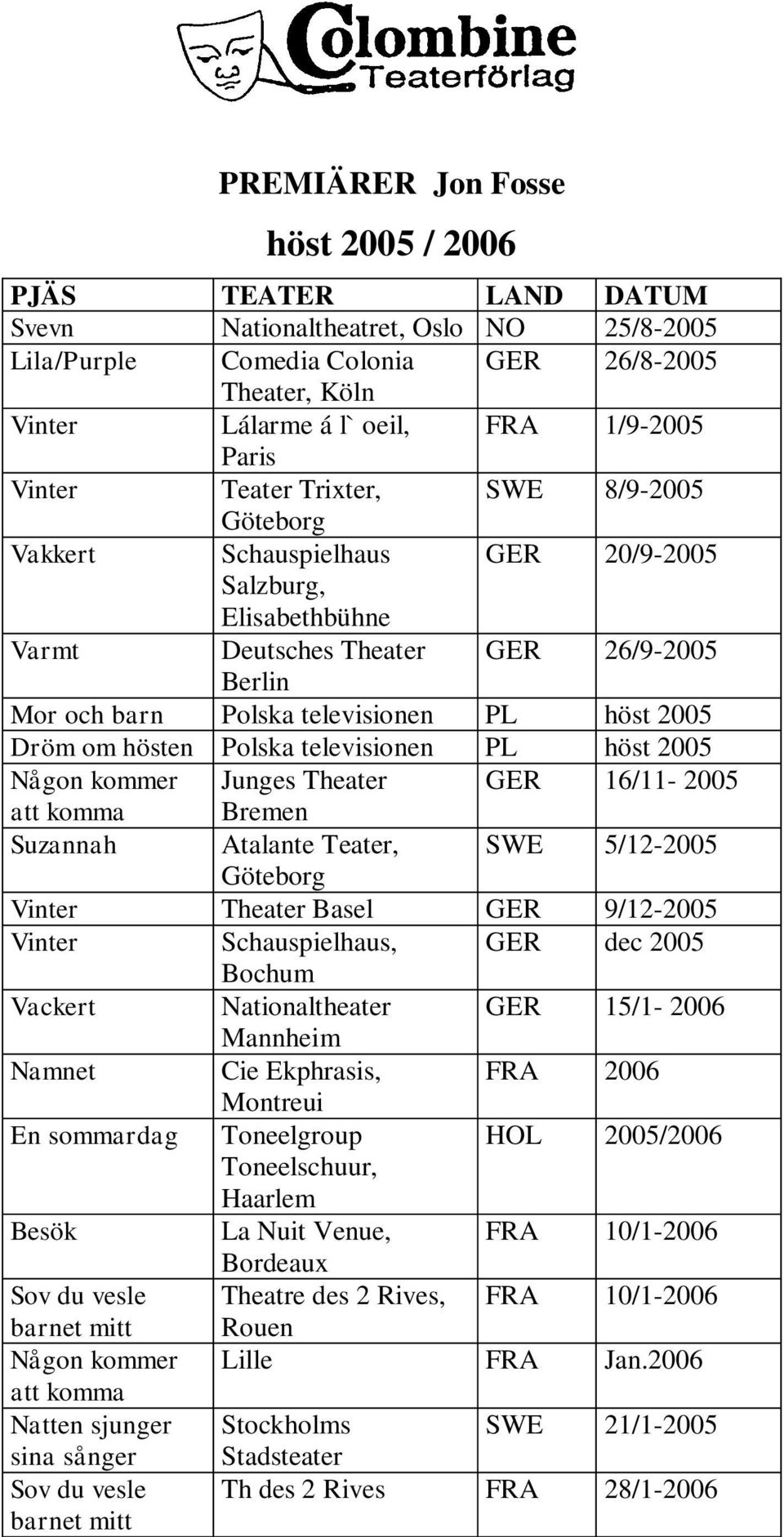 hösten Polska televisionen PL höst 2005 Någon r Junges Theater GER 16/11-2005 att komma Bremen Suzannah Atalante Teater, SWE 5/12-2005 Göteborg Theater Basel GER 9/12-2005 Schauspielhaus, GER dec