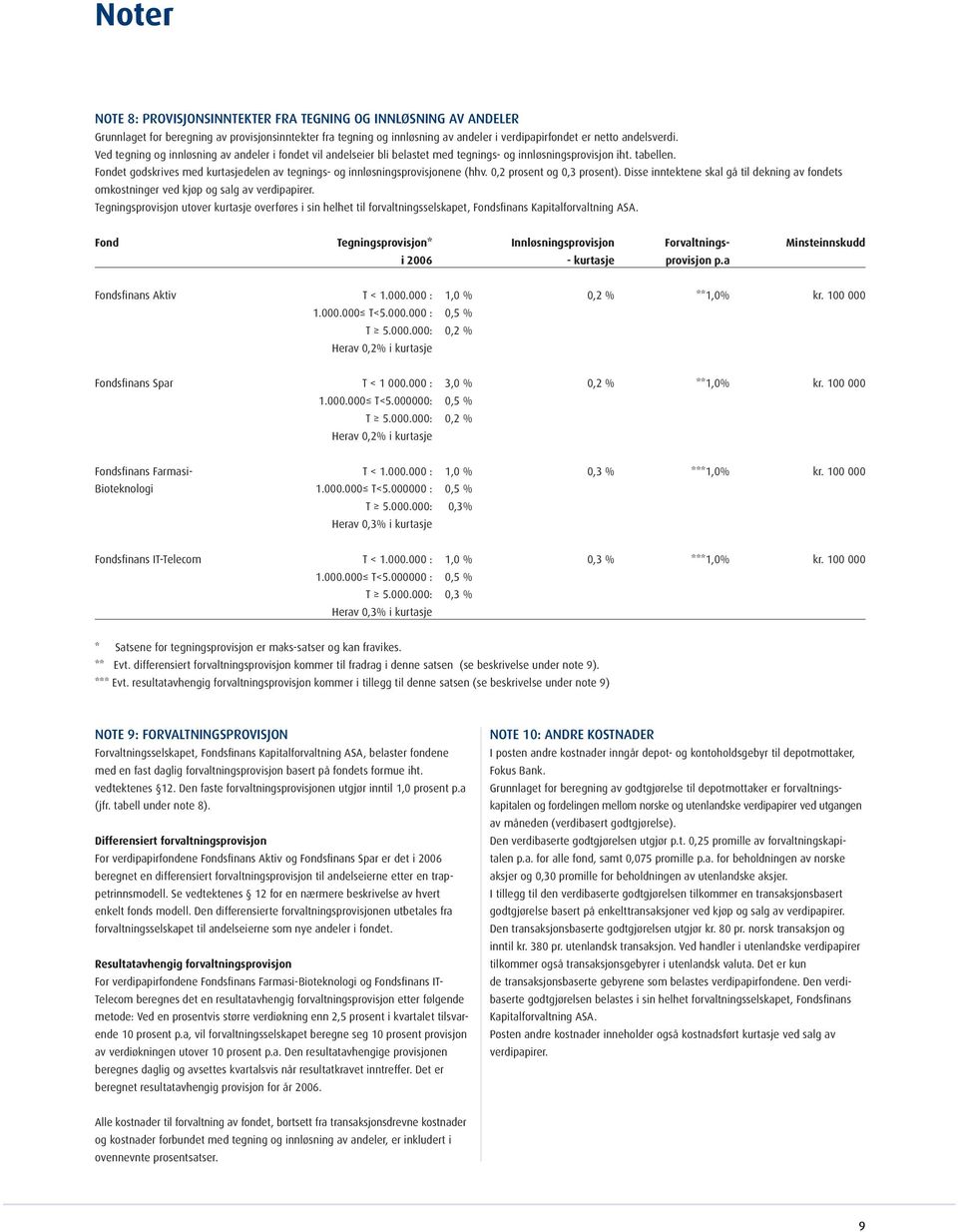 Fondet godskrives med kurtasjedelen av tegnings- og innløsningsprovisjonene (hhv. 0,2 prosent og 0,3 prosent).