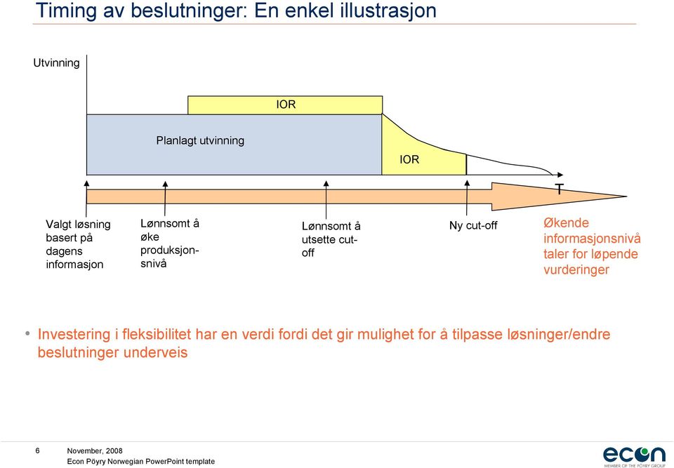 cutoff Ny cut-off Økende informasjonsnivå taler for løpende vurderinger Investering i