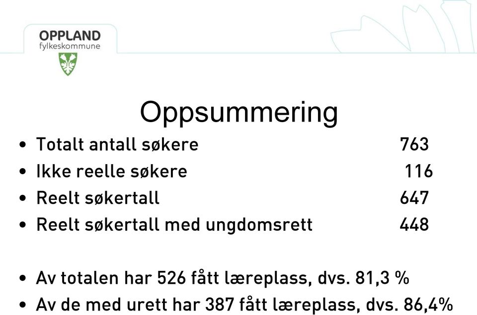 ungdomsrett 448 Av totalen har 526 fått læreplass,