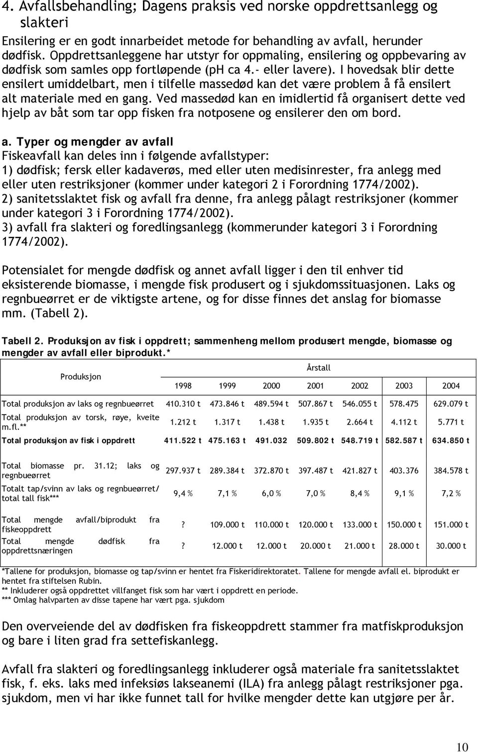 I hovedsak blir dette ensilert umiddelbart, men i tilfelle massedød kan det være problem å få ensilert alt materiale med en gang.