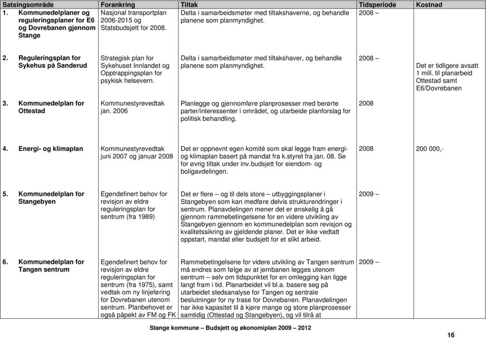 Reguleringsplan for Sykehus på Sanderud Strategisk plan for Sykehuset Innlandet og Opptrappingsplan for psykisk helsevern.