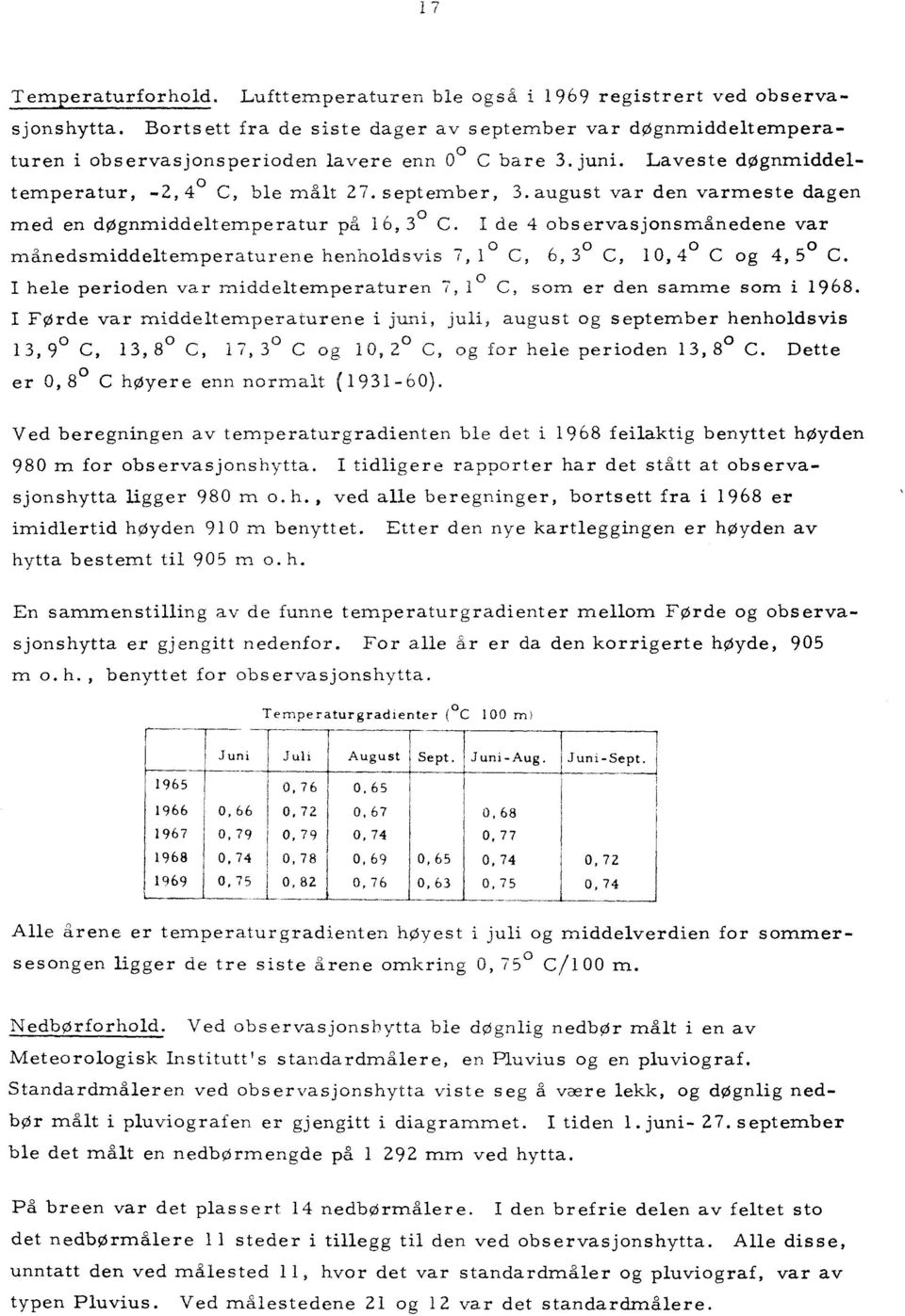 Laveste døgnmiddeltemperatur, _2,4 0 med en døgnmiddeltemperatur på 16,3 0 C, ble målt 27. september, 3. august var den varmeste dagen e.