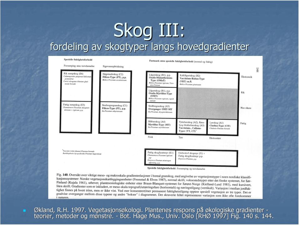 Plantenes respons påp økologiske gradienter - teorier,