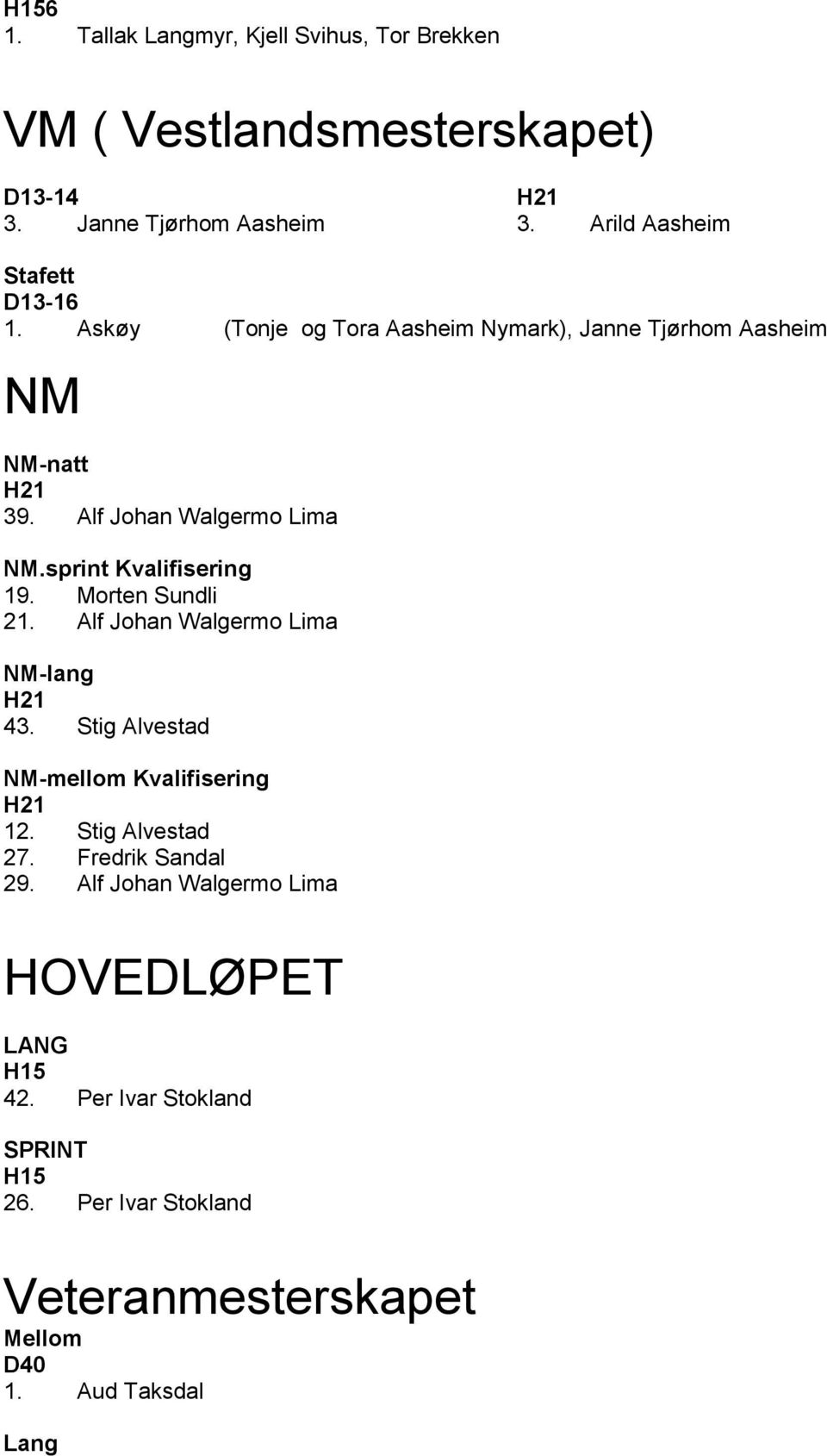 sprint Kvalifisering 19. Morten Sundli 21. Alf Johan Walgermo Lima NM-lang H21 43. Stig Alvestad NM-mellom Kvalifisering H21 12.