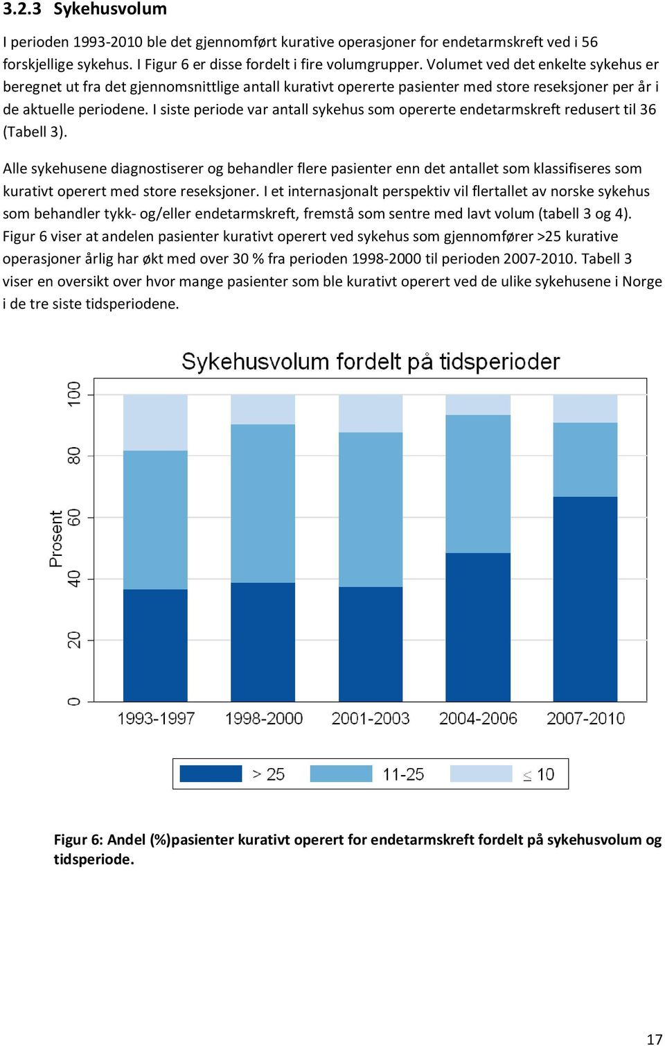 I siste periode var antall sykehus som opererte endetarmskreft redusert til 36 (Tabell 3).