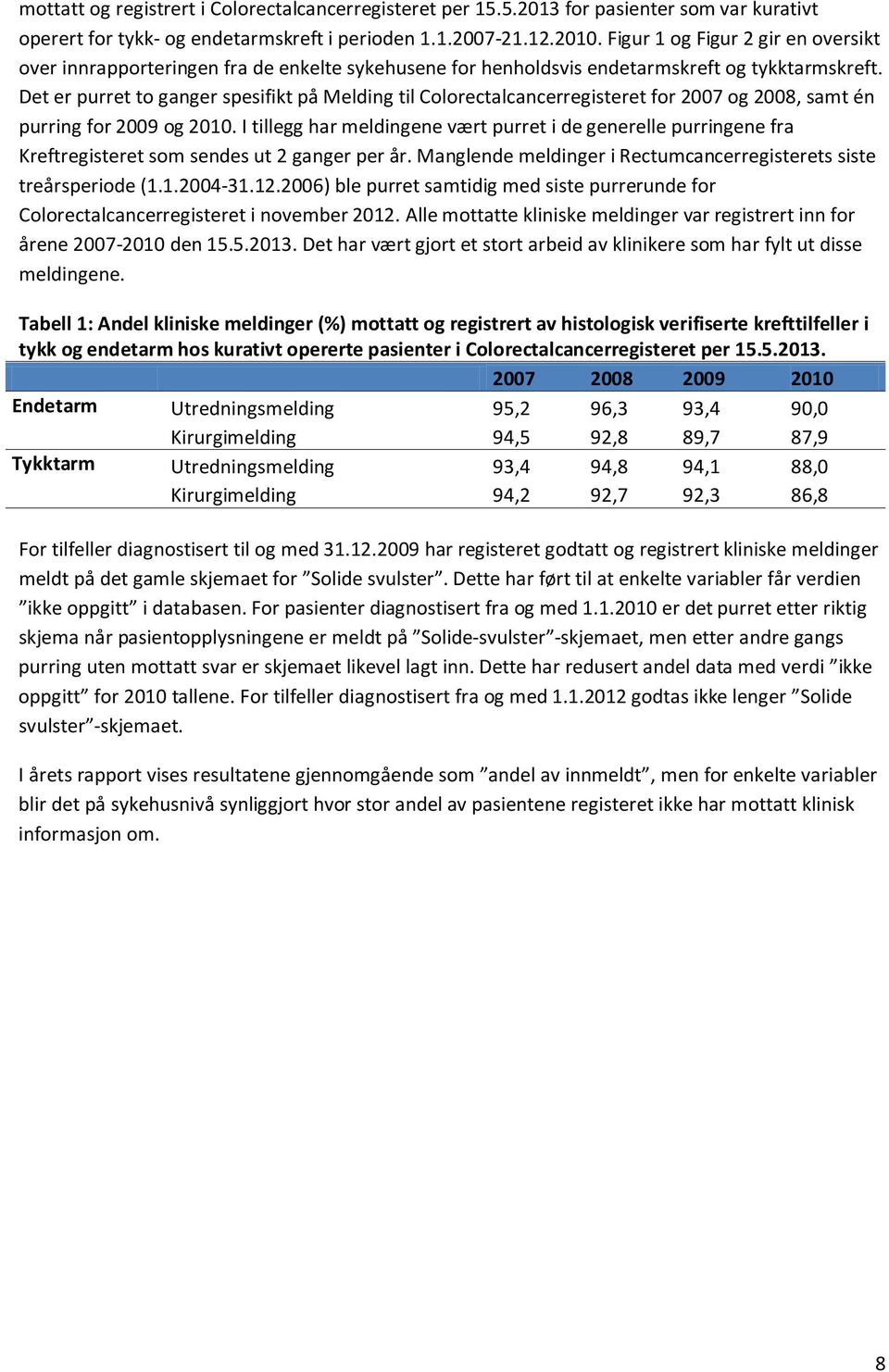 Det er purret to ganger spesifikt på Melding til Colorectalcancerregisteret for 2007 og 2008, samt én purring for 2009 og 2010.