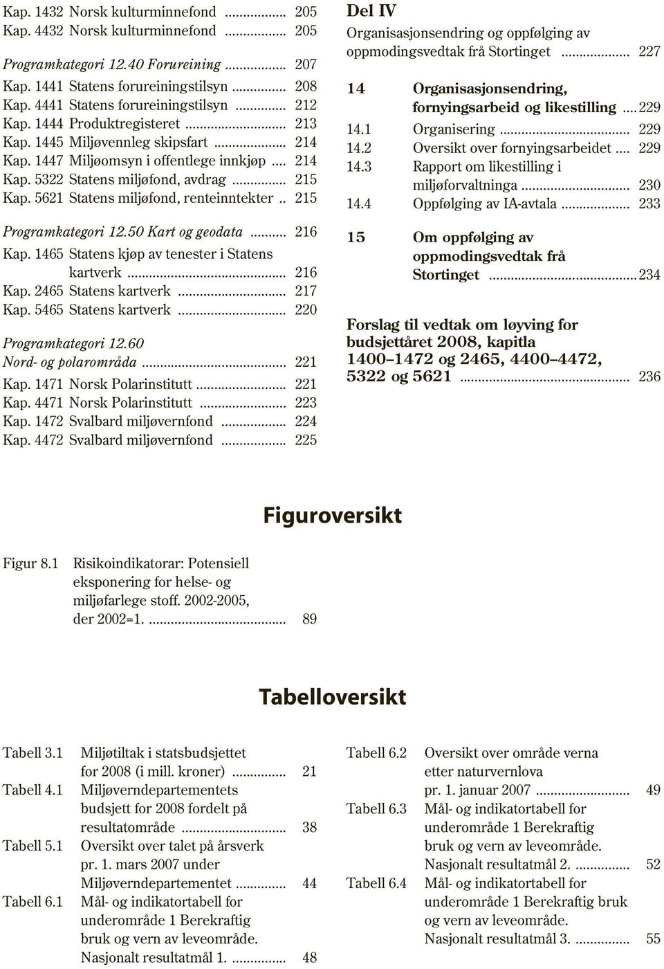 5621 Statens miljøfond, renteinntekter.. 215 Programkategori 12.50 Kart og geodata... 216 Kap. 1465 Statens kjøp av tenester i Statens kartverk... 216 Kap. 2465 Statens kartverk... 217 Kap.