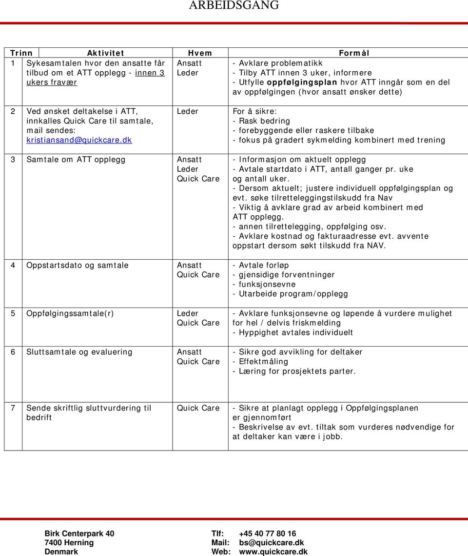 dk Leder For å sikre: - Rask bedring - forebyggende eller raskere tilbake - fokus på gradert sykmelding kombinert med trening 3 Samtale om ATT opplegg Ansatt Leder 4 Oppstartsdato og samtale Ansatt 5