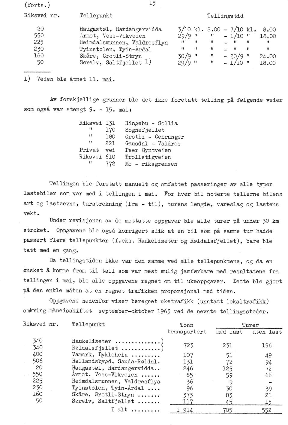 00 550 It Armot, Voss-Vikveien 29/9 " 1/10 " 18,00 ff 225 II tt If I t ft Heimdalsmunnen, Valdresflya - 230 tt II tt- Tyinstølen, Tyin-Ardal ft If If 30/9 160 Skgre, Grotli-Stryn tt If - 30/9 'P 24.