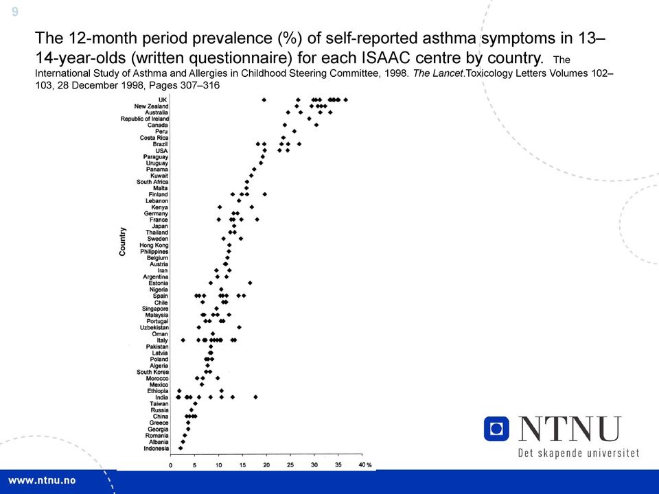 The International Study of Asthma and Allergies in Childhood Steering