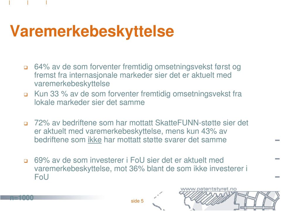 mottatt SkatteFUNN-støtte sier det er aktuelt med varemerkebeskyttelse, mens kun 43% av bedriftene som ikke har mottatt støtte svarer det