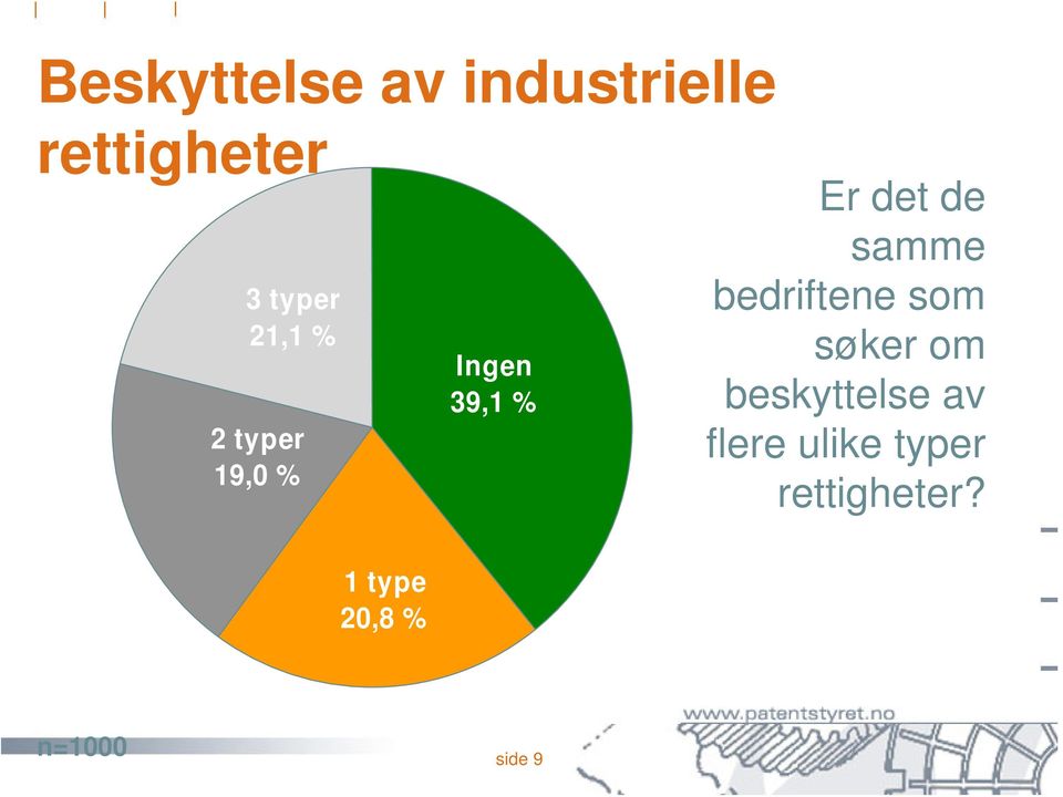 samme bedriftene som søker om beskyttelse av