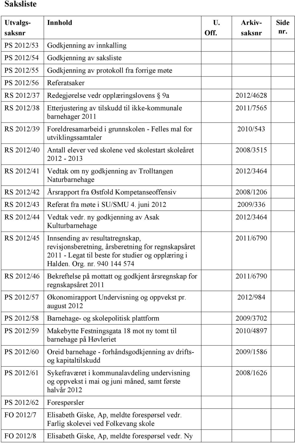 2012/38 RS 2012/39 RS 2012/40 RS 2012/41 Etterjustering av tilskudd til ikke-kommunale barnehager 2011 Foreldresamarbeid i grunnskolen - Felles mal for utviklingssamtaler Antall elever ved skolene