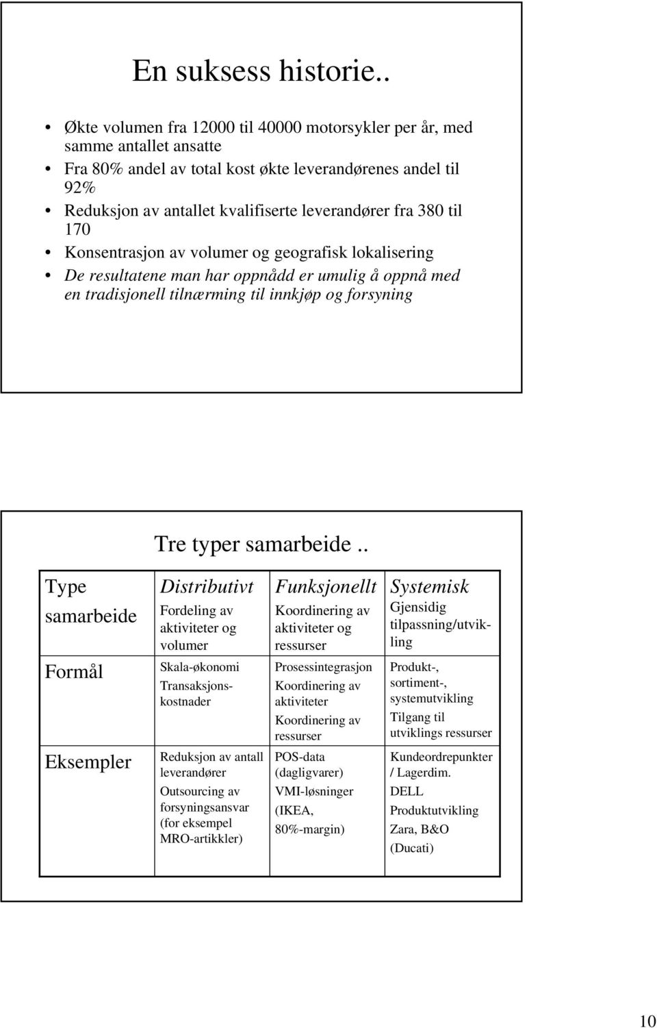 til 170 Konsentrasjon av volumer og geografisk lokalisering De resultatene man har oppnådd er umulig å oppnå med en tradisjonell tilnærming til innkjøp og forsyning Tre typer samarbeide.