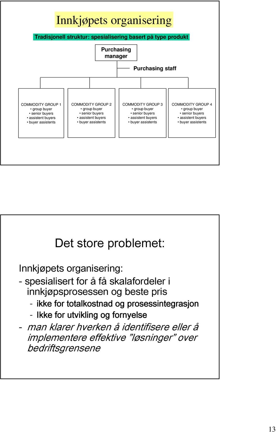 GROUP 4 groupbuyer senior buyers assistent buyers buyer assistents Det store problemet: Innkjøpets organisering: - spesialisert for å få skalafordeler i innkjøpsprosessen og beste