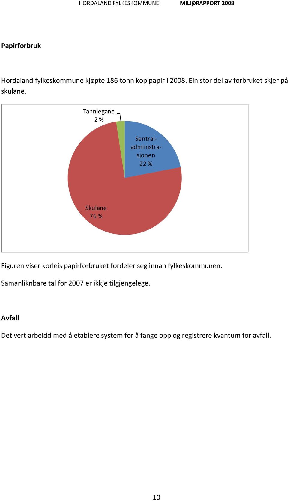 Tannlegane 2 % Sentraladministrasjonen 22 % Skulane 76 % Figuren viser korleis papirforbruket